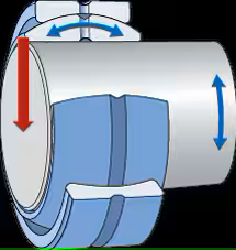 Charge dynamique