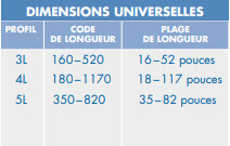dimensions universelles courroies green garden optibelt