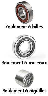 Illustration des types de roulements