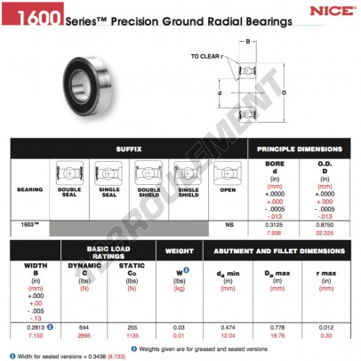 1603-NS-NICE