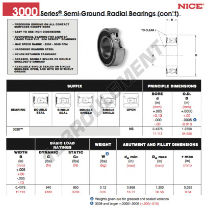 3020-NS-NICE