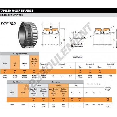 368A-363D-TIMKEN