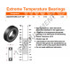 Roulement à billes - Haute température - 6300-2RS-C3-VT180
