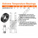 Roulement à billes - Haute température - 6306-2RS-C3-VT180