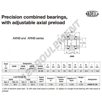 ARNB45120-NADELLA