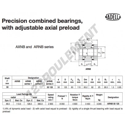 ARNB50125-NADELLA