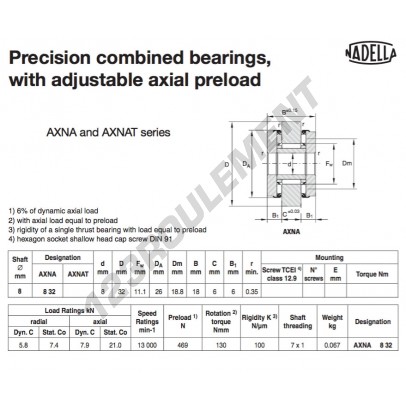 AXNA832-NADELLA
