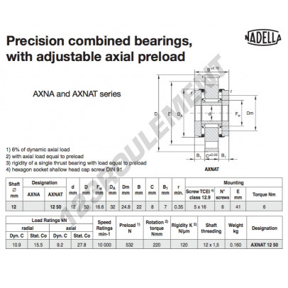 AXNAT1250-NADELLA