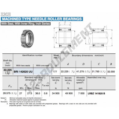 BRI142620-UU-IKO