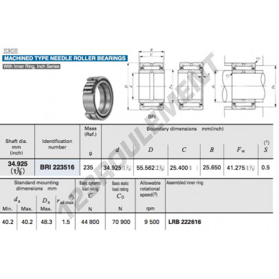 BRI223516-IKO