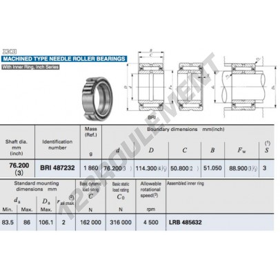 BRI487232-IKO