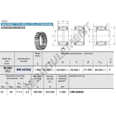 BRI527632-IKO