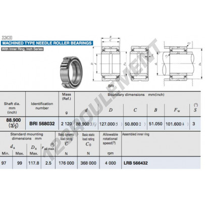 BRI568032-IKO