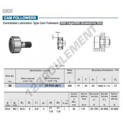 CF-FU1-20-1-IKO