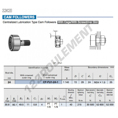 CF-FU1-24-1-IKO