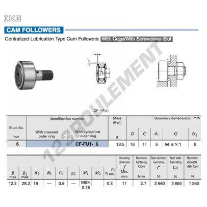 CF-FU1-6-IKO