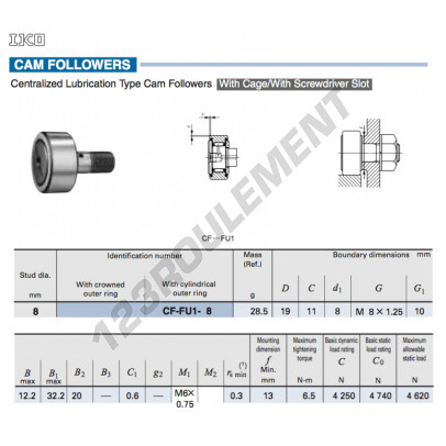 CF-FU1-8-IKO