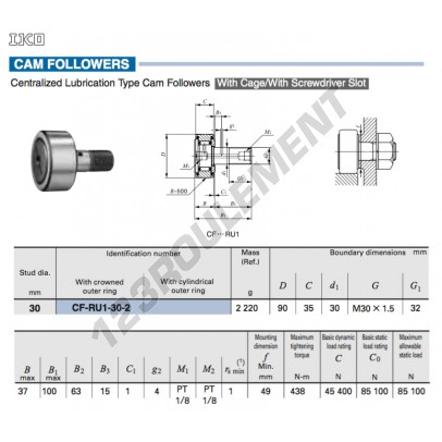 CF-RU1-30-2-IKO