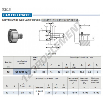 CF-SFU-12-IKO