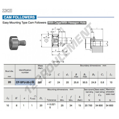 CF-SFU-20-1-B-IKO