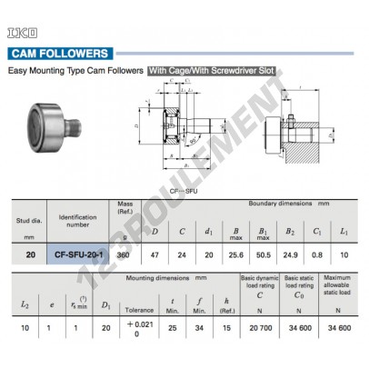 CF-SFU-20-1-IKO