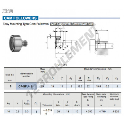 CF-SFU-8-IKO