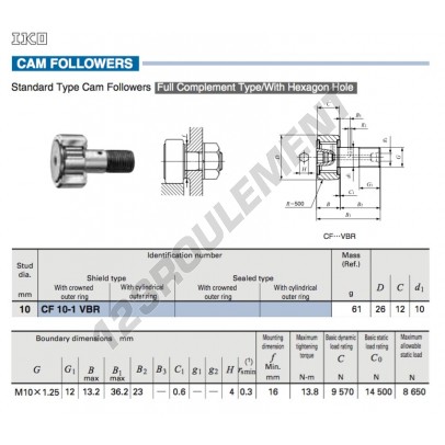 CF10-1-VBR-IKO