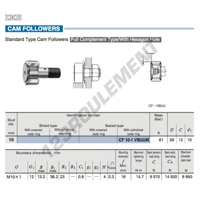 CF10-1-VBUUM-IKO