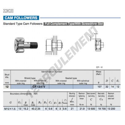 CF12-1-V-IKO