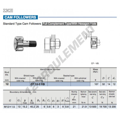 CF12-1-VB-IKO