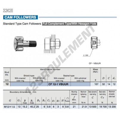 CF12-1-VBUUR-IKO