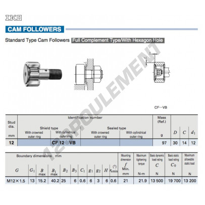 CF12-VB-IKO