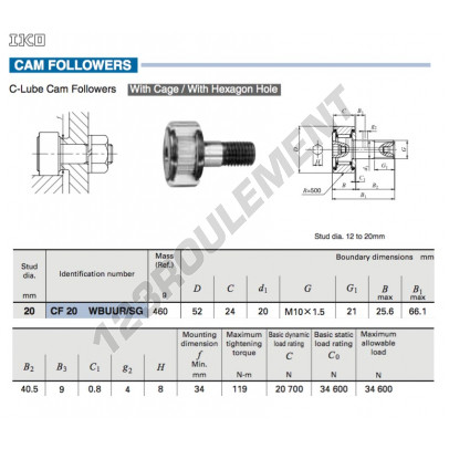 CF20-WBUUR-SG-IKO