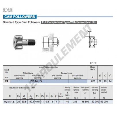 CF24-V-IKO