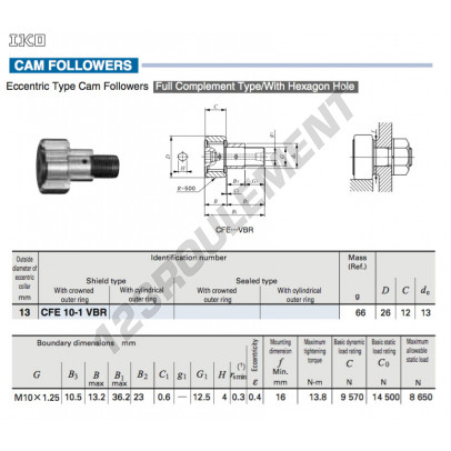 CFE10-1-VBR-IKO