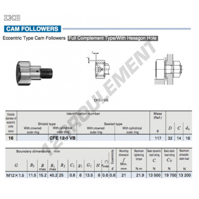 CFE12-1-VB-IKO