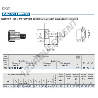 CFE12-1-VBR-IKO
