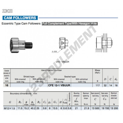 CFE12-1-VBUUR-IKO