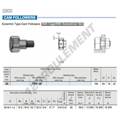 CFE16-IKO