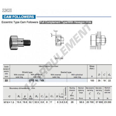 CFE16-VB-IKO