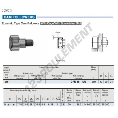 CFE18-UU-IKO