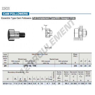 CFE18-VB-IKO