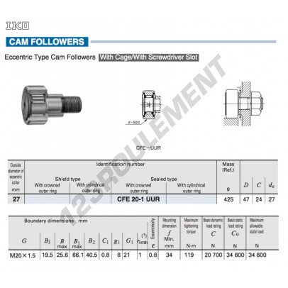 CFE20-1-UUR-IKO