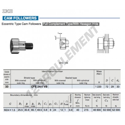 CFE24-1-VB-IKO
