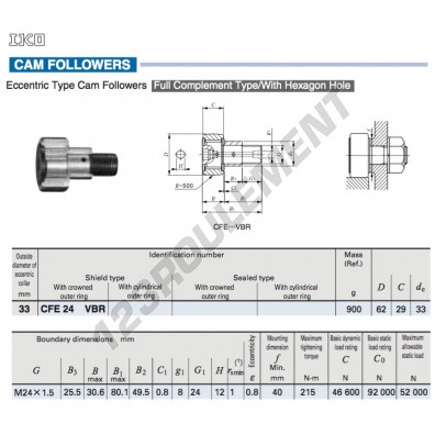 CFE24-VBR-IKO