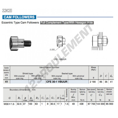 CFE30-1-VBUUR-IKO