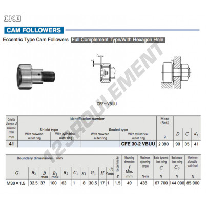 CFE30-2-VBUU-IKO