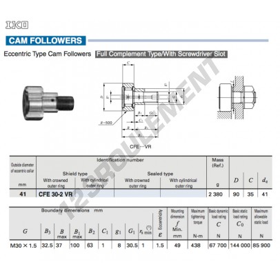 CFE30-2-VR-IKO