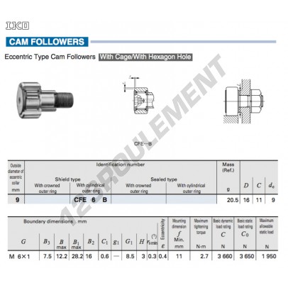 CFE6-B-IKO