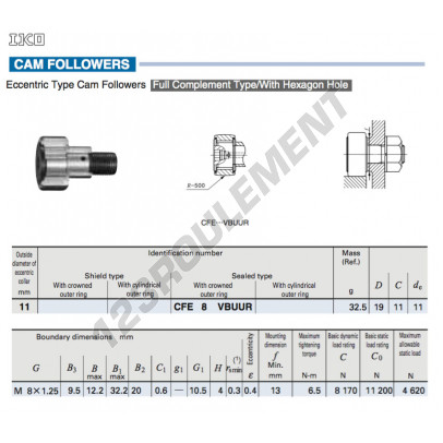 CFE8-VBUUR-IKO